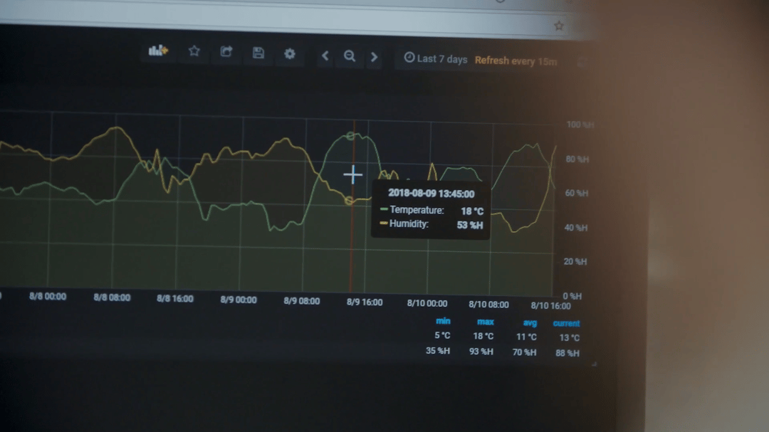 Nukon-Data-temperature-humidity-measurements-data-analysis
