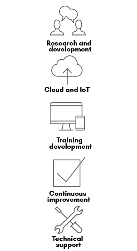Product-development-highlight-icons