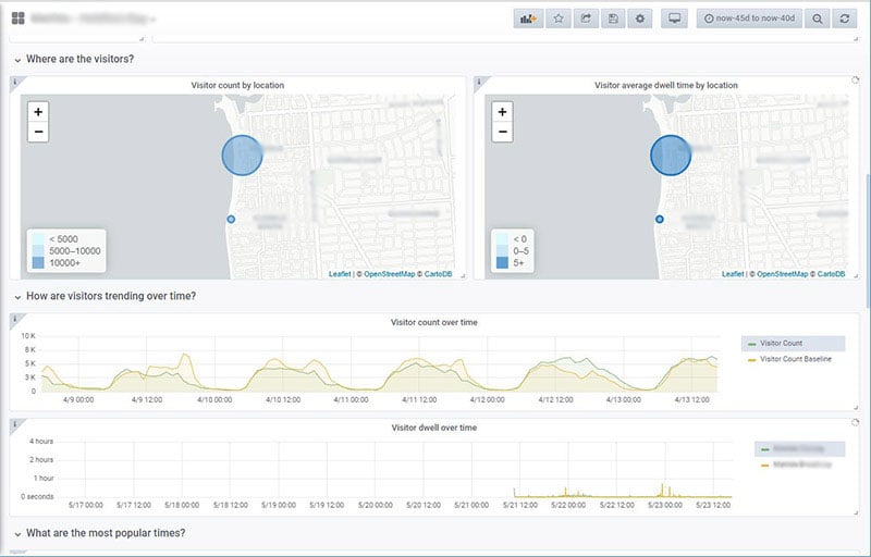 Smart Cities Dashboard