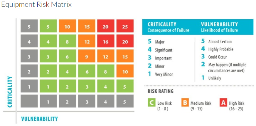 Equipment criticality ratings and why they are so crucial to ...