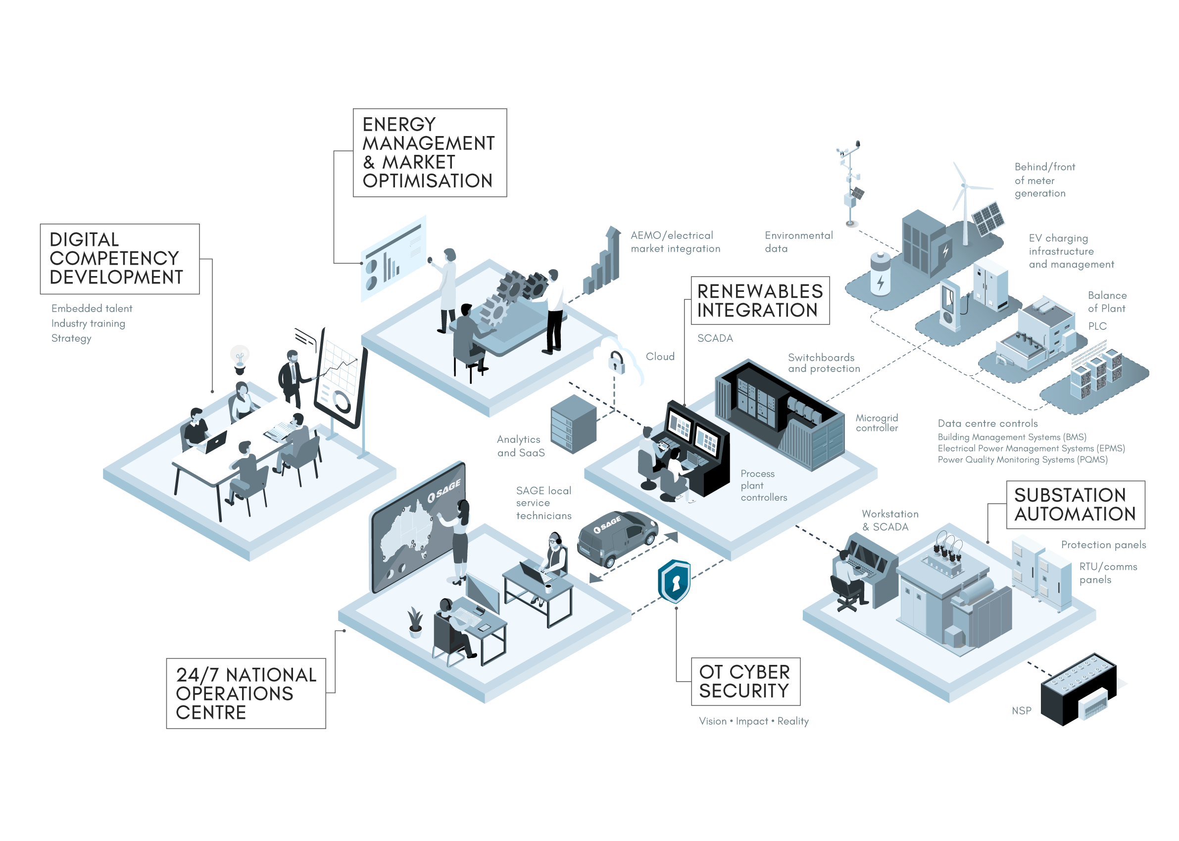 Powering Australia's Energy Transition