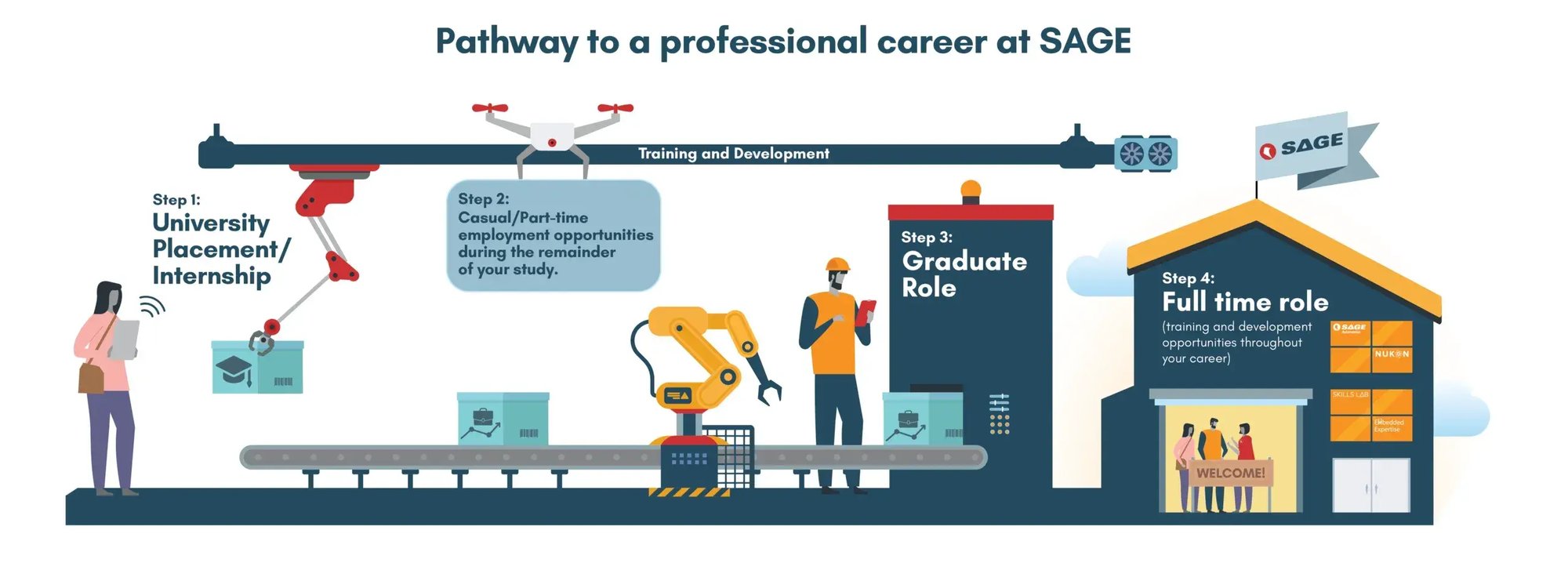 innovation-hub-pathway-career