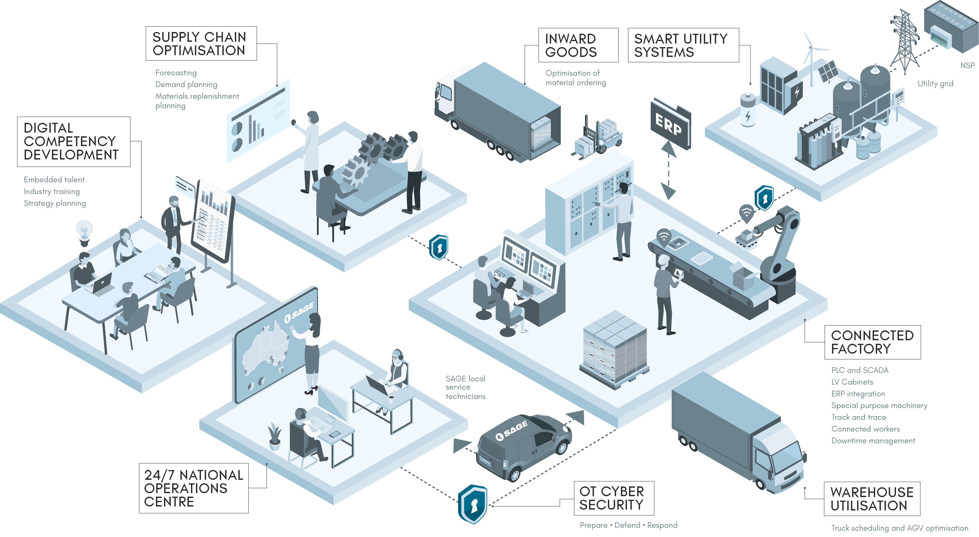 Manufacturing | SAGE Group