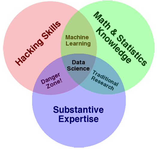 Data_Science_VD-Drew Conway