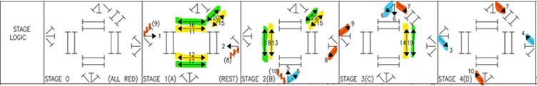 Configured-phasing-traffic-signals-figure