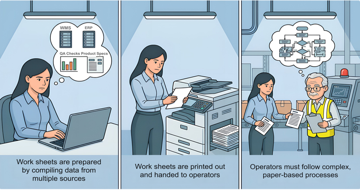 Paper-based records in manufacturing