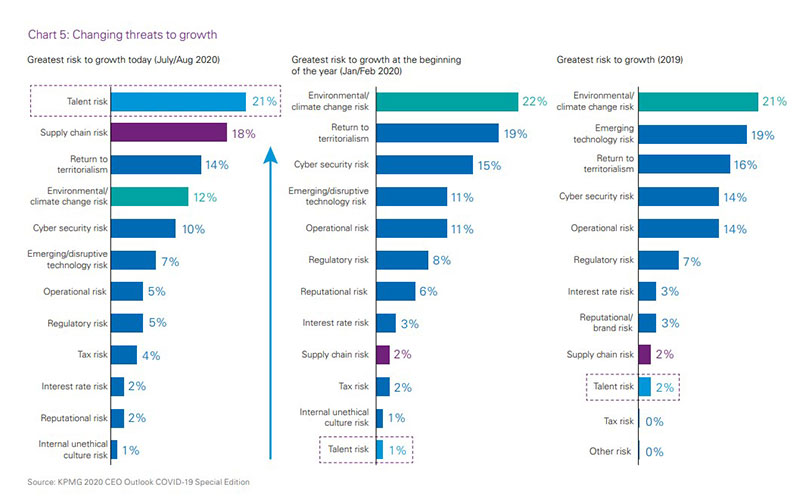 Nukon-Supply-chain-threat-to-growth-KPMG