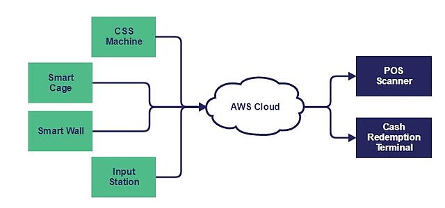 CDSA-architecture-simple