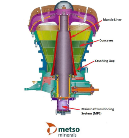 Crusher-interior-image