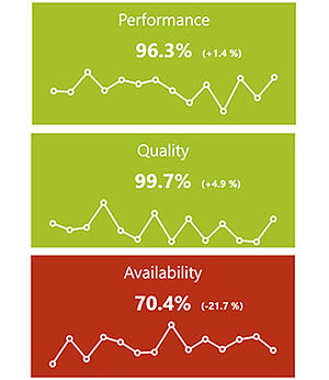 Realtime-data-dashboard