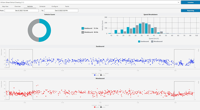 Vehicle-Count-and-Speed-Breakdown-1