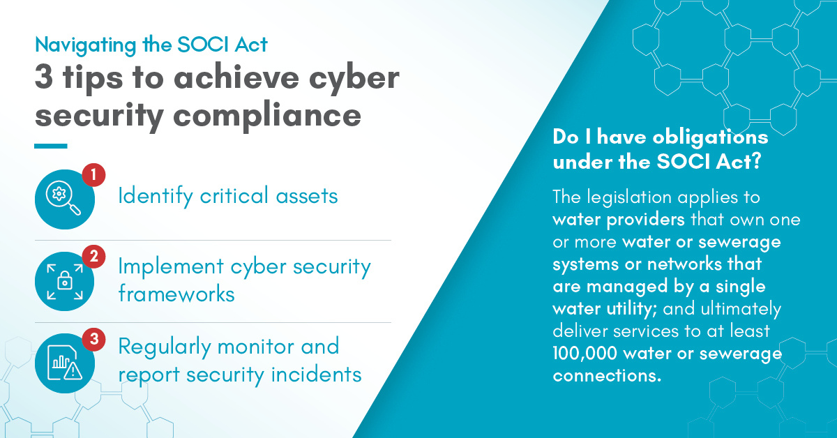 Computer Security Water Mark Navigating Cyber Security in the Water Sector