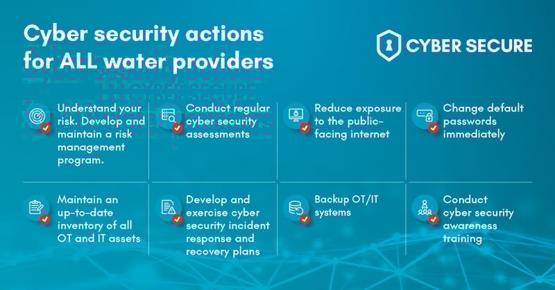 Blue-cyber-security-actions-water sector