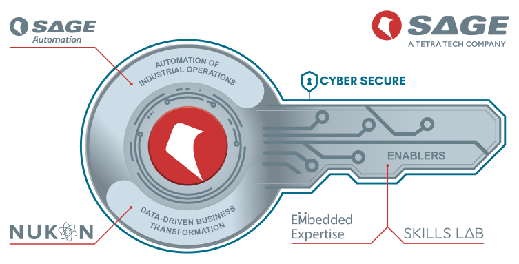SAGE Key of Capabilities