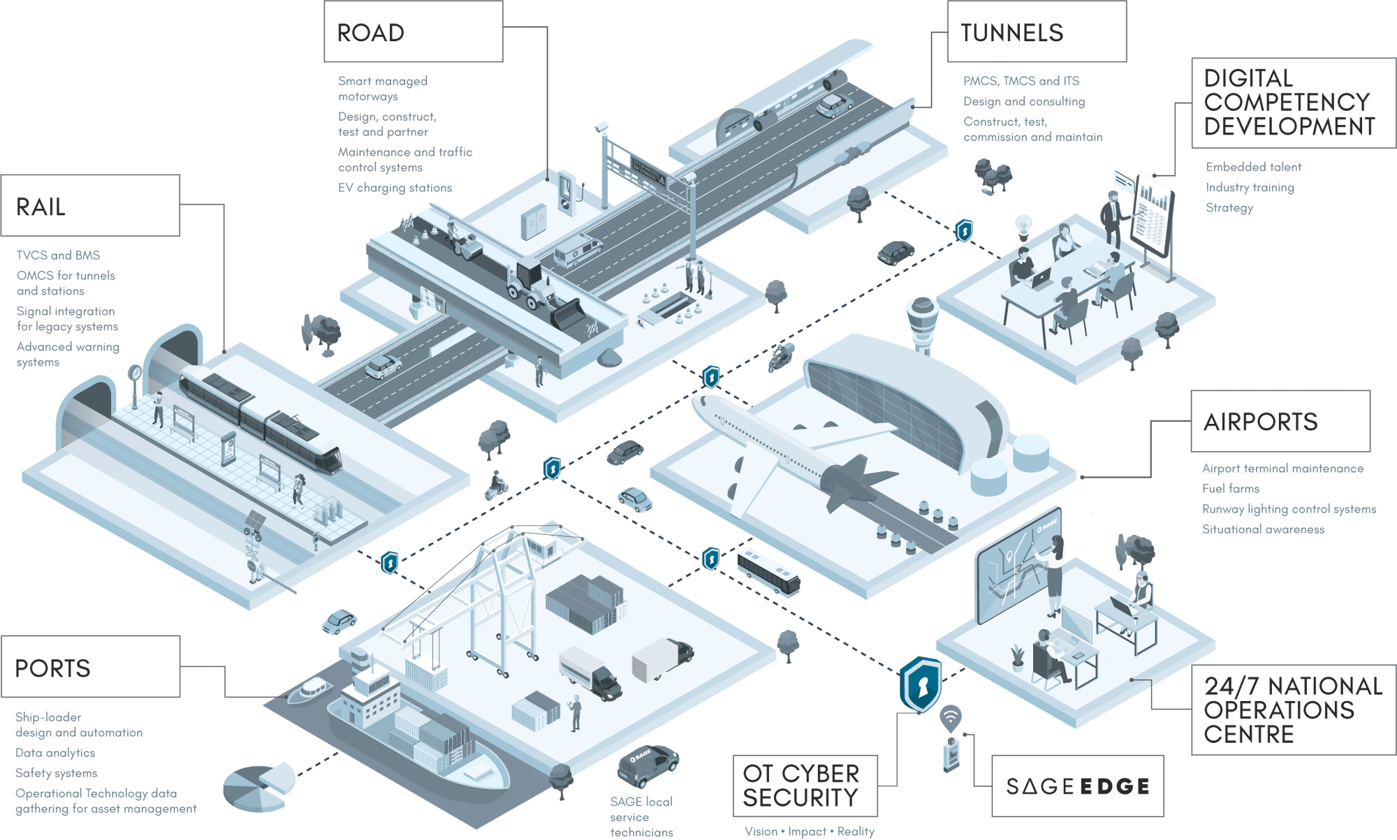 Meeting Australia's Transport Infrastructure Challenges