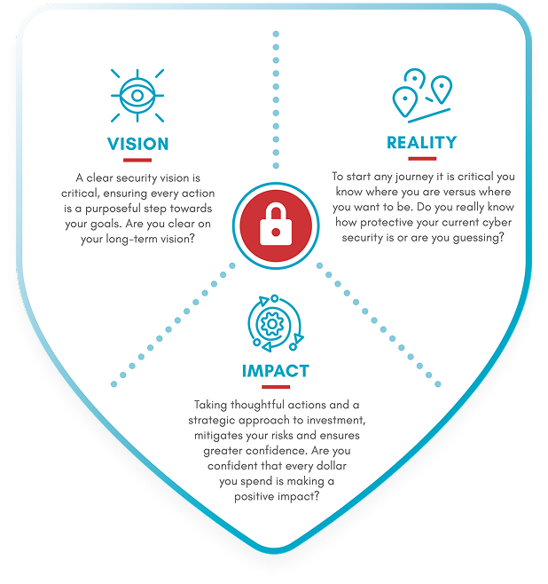 vision-reality-impact-shield