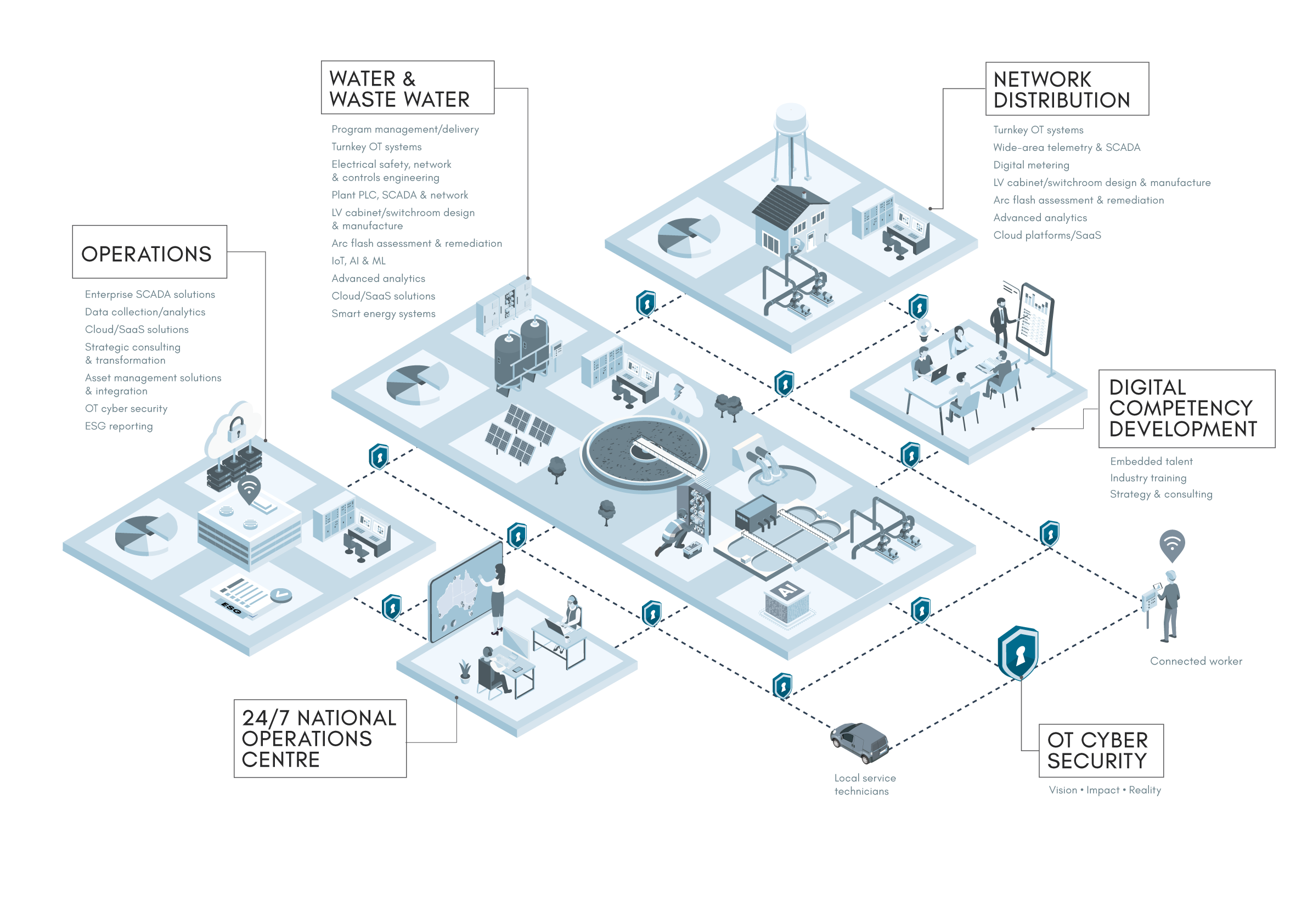 Optimising Australia's Most Precious Resources