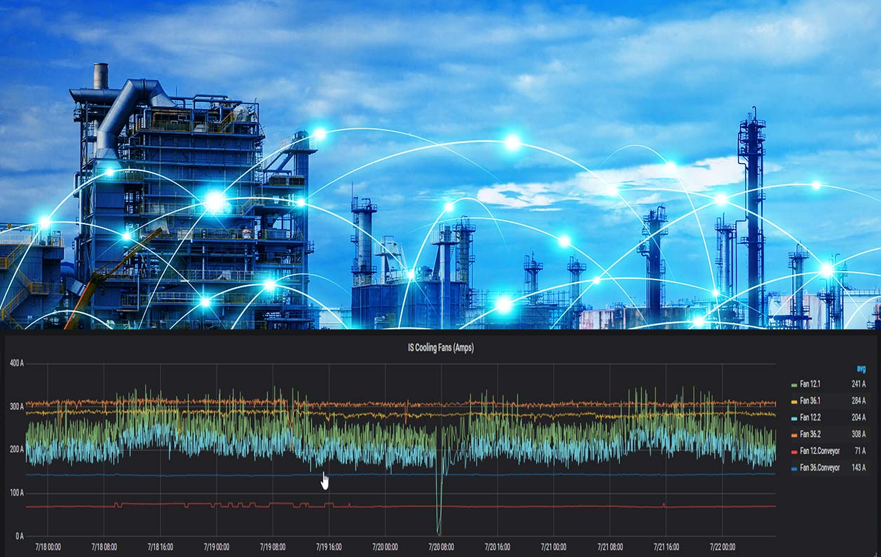 Improving industrial energy efficiency Part 2: measure and analyse